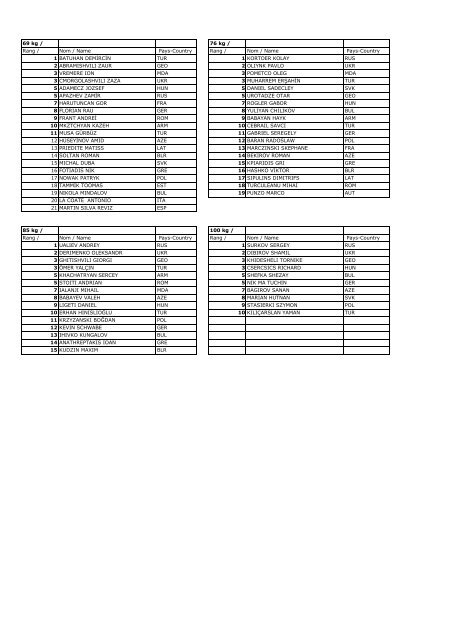 42 kg / 46 kg / Rang / Nom / Name Pays-Country Rang / Nom ...