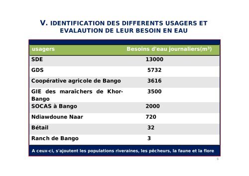 gestion integree de la reserve d'eau de bango (senegal) - INBO