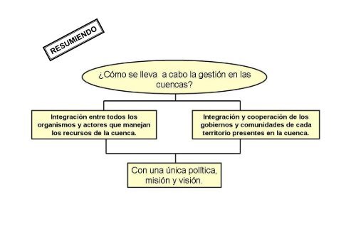 âInstitucionalidad y marco legal de los Ãrganos de Cuencas ... - INBO