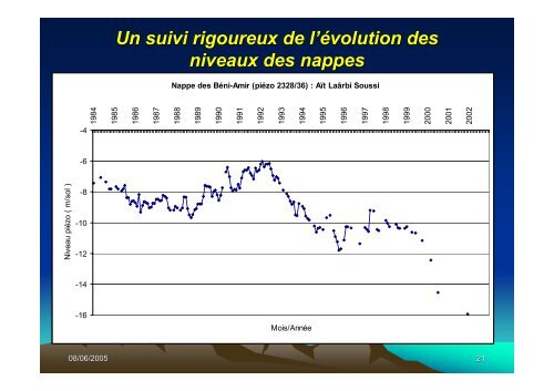 Les ressources en eau Dans le bassin de l'Oum Er Rbia - INBO