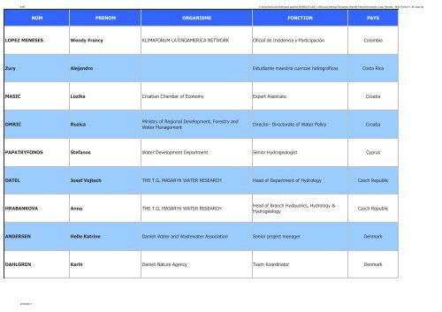 INTERNATIONAL NETWORK OF BASIN ORGANIZATIONS ... - RIOB