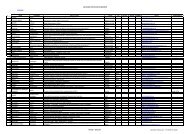 List of participants - INBO