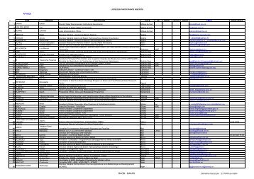 List of participants - INBO