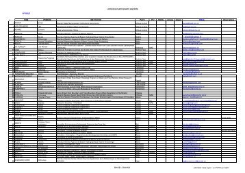 List of participants - INBO