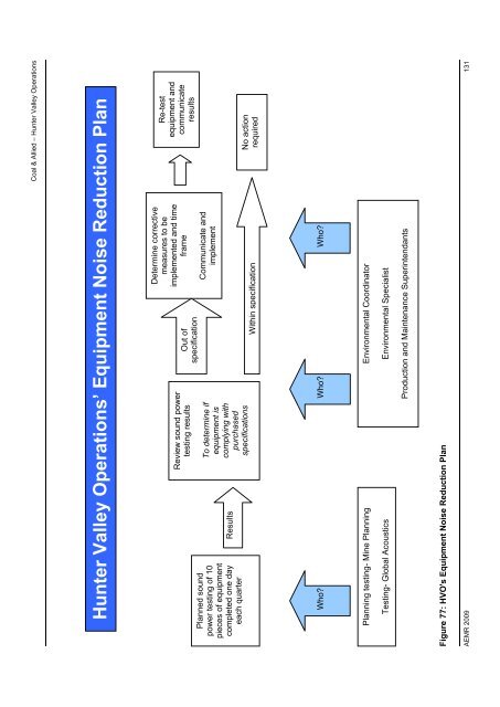 HVO 2009 Annual Environmental Management Report - Final