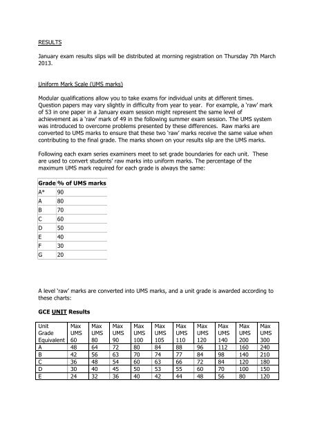 January Exams Results Information - Ripley St Thomas C of E High ...