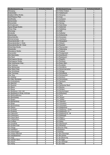 Straßenverzeichnis der Schiedsamtsbezirke in Hagen