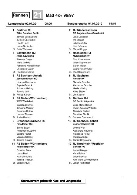 MeldeÃ¼bersicht der Ruderjugenden - Rudern in Schleswig-Holstein