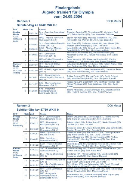 Finalergebnis Jugend trainiert fÃ¼r Olympia vom 24.09.2004