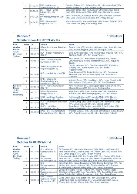 Finalergebnis Jugend trainiert fÃ¼r Olympia vom 24.09.2004