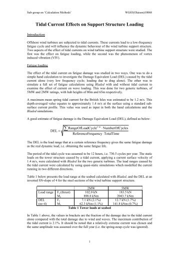 Tidal Current Effects on Support Structure Loading