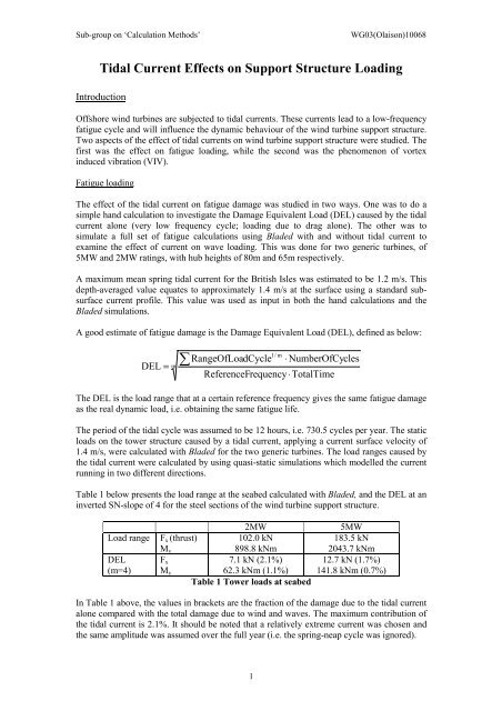 Tidal Current Effects on Support Structure Loading