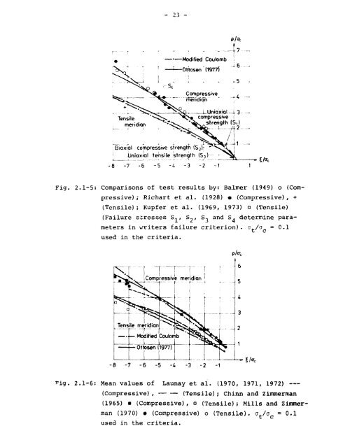 Nonlinear Finite Element Analysis of Concrete Structures