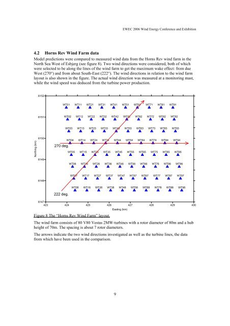 Turbine Wake Model for Wind Resource Software