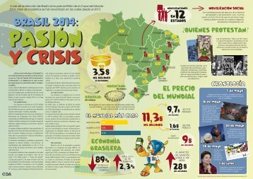 Brasil 2014: Pasión y Crisis (infografía)