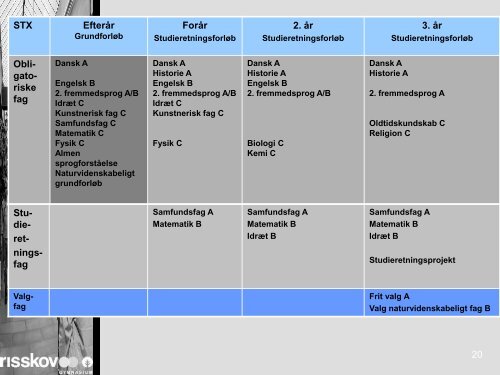 Gymnasiet (Stx) - Risskov Gymnasium