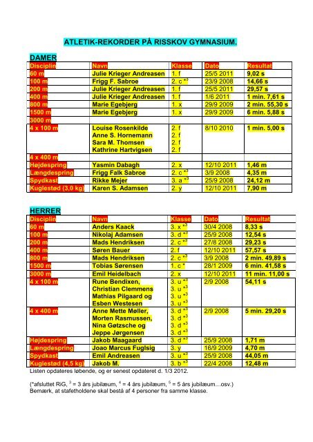 ATLETIK-REKORDER PÃ RISSKOV GYMNASIUM