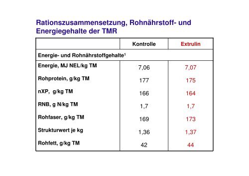 Was bewirkt die extrudierte Leinsaat bei Milchkühen?