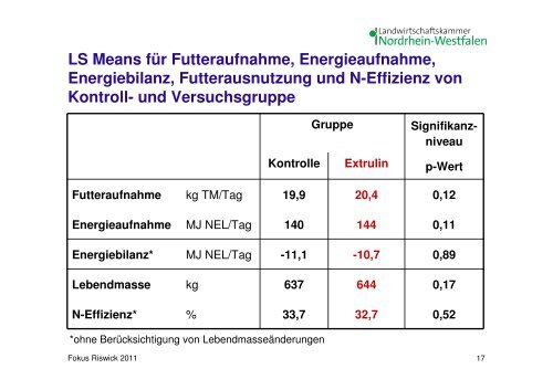 Was bewirkt die extrudierte Leinsaat bei Milchkühen?