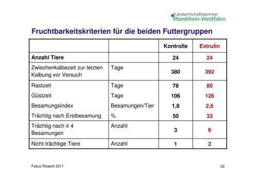 Was bewirkt die extrudierte Leinsaat bei Milchkühen?