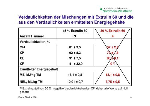 Was bewirkt die extrudierte Leinsaat bei Milchkühen?