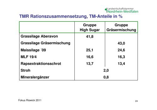 Brauchen wir High-Sugar-Gräser aus Sicht der Silierung und ...