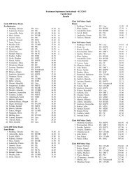 Cumberland Freshman Sophomore Meet - RITCA