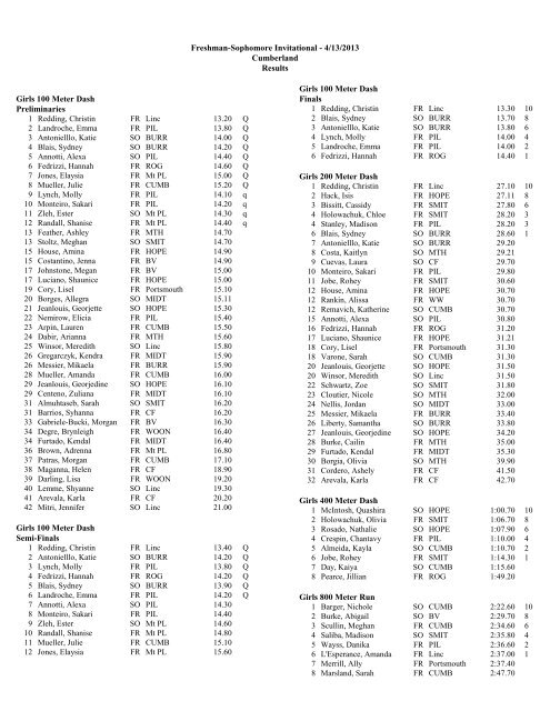 Cumberland Freshman Sophomore Meet - RITCA