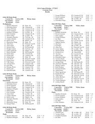 Girls Central Division Championship - RITCA