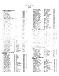 JV STATE - 2/17/2011 PVD Results Event 1 Girls 4x800 ... - RITCA