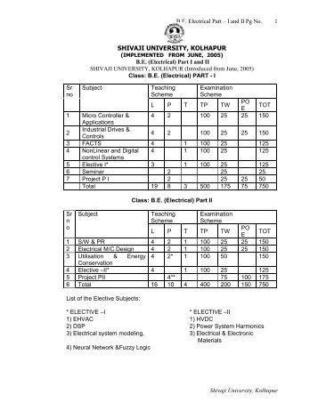 SHIVAJI UNIVERSITY, KOLHAPUR