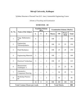 Shivaji University, Kolhapur Total Contact Hours per week Total Marks