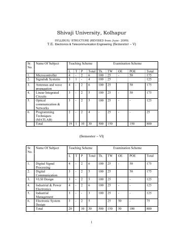 Shivaji University, Kolhapur