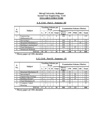 Shivaji University, Kolhapur Second Year Engineering - Civil ...