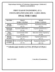 FINAL TIME-TABLE - Rajarambapu Institute of Technology