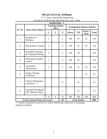 Shivaji University, Kolhapur Total Contact Hours per week Total Marks