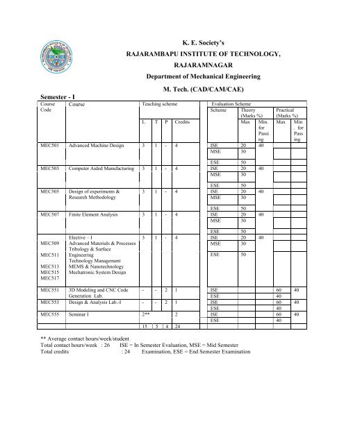 Structure of M. Tech. (Automobile Engineering) - Rajarambapu ...