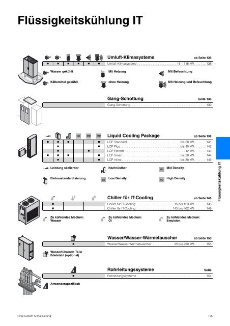 Rittal - System-Klimatisierung