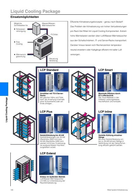 Rittal - System-Klimatisierung