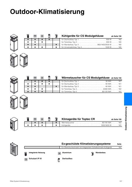 Rittal - System-Klimatisierung