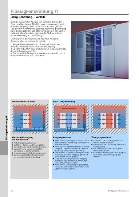 Rittal - System-Klimatisierung