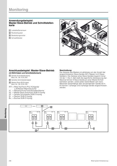 Rittal - System-Klimatisierung