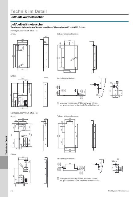 Rittal - System-Klimatisierung