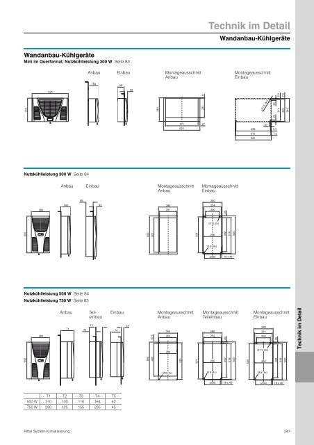 Rittal - System-Klimatisierung