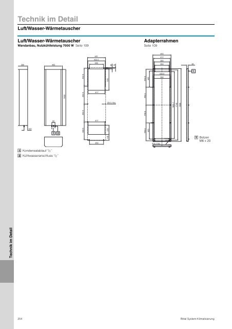 Rittal - System-Klimatisierung