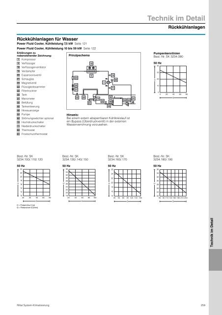 Rittal - System-Klimatisierung