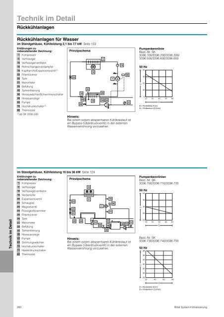 Rittal - System-Klimatisierung