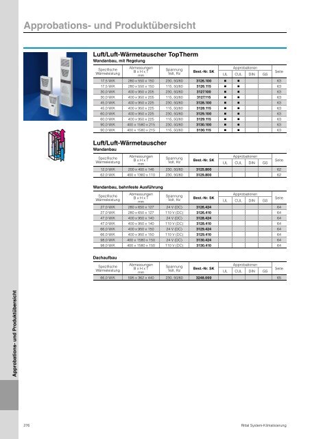 Rittal - System-Klimatisierung