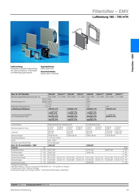 Rittal - System-Klimatisierung