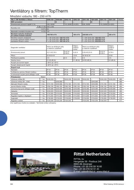 VentilÃ¡tory s filtrem: TopTherm - Rittal